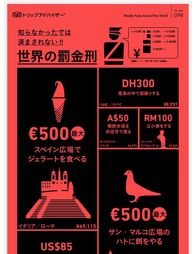 水洗トイレを流さないと罰金を取られる国は？　海外旅行中に注意したい「世界の罰金刑」一覧　－トリップアドバイザー