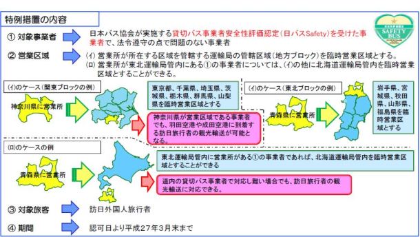 訪日外国人客向け貸切バス、臨時営業区域の設定期間を延長　－国交省自動車局