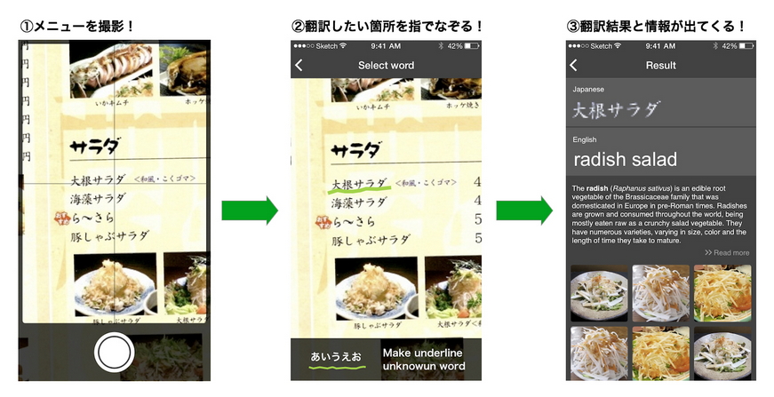 飲食店メニューの翻訳アプリ登場、外国人旅行者に人工知能技術で料理を説明　―リクルート