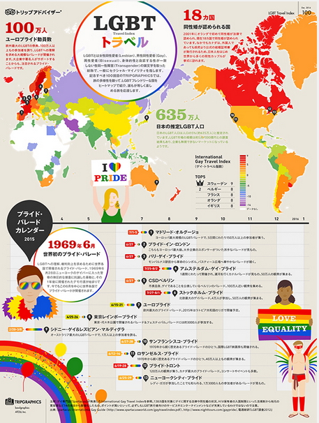 トリップアドバイザー、世界のLGBT旅行に対する理解度を見える化、イベントやパレード一覧も