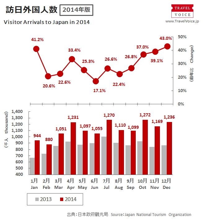 inbound_total_2014_monthly