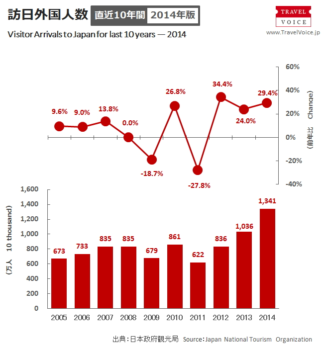 inbound_total_2014_yearly