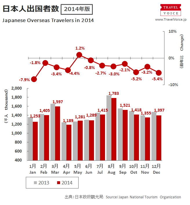 outbound_total_2014_monthly