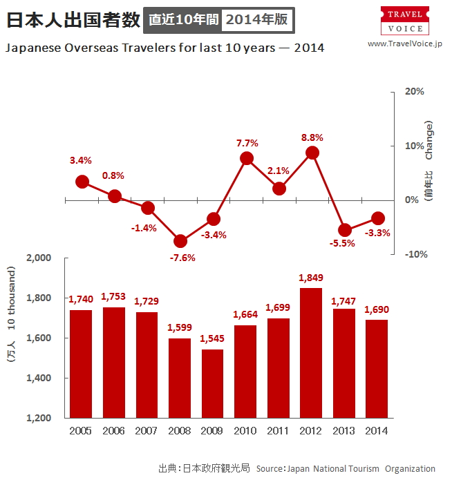 outbound_total_2014_yearly