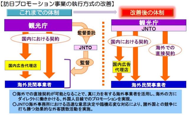 新生「日本政府観光局」（JNTO）がスタート、4つのビジョンとミッションで訪日プロモーション事業の執行機関に