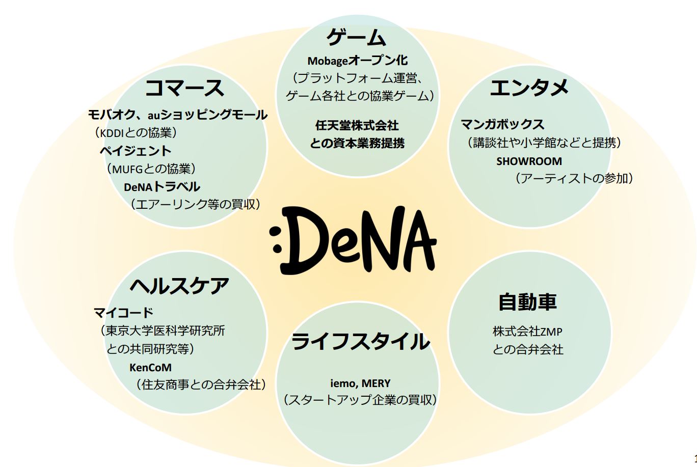 DeNA決算2014、トラベル事業の取扱高は16％増の400億円、新規事業で「ロボットタクシー」にも着手