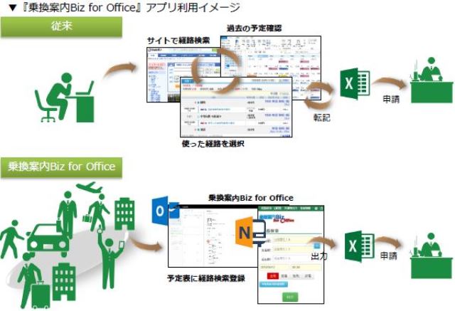 「乗換案内」の経路検索で交通費精算を効率化、マイクロソフト法人向けサービスと連携　－ジョルダン