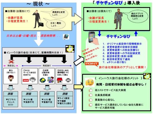 出張者が自分で航空券の旅程変更を行なえるアプリ誕生、BTNが24時間対応でサービス拡充