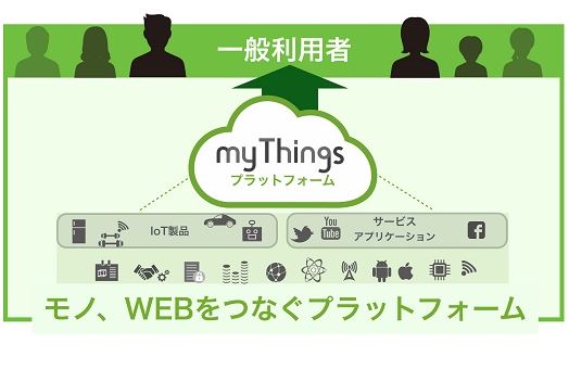 【動画】ヤフー、IoT体験アプリを公開、事業者向けにはプラットフォームの提供開始