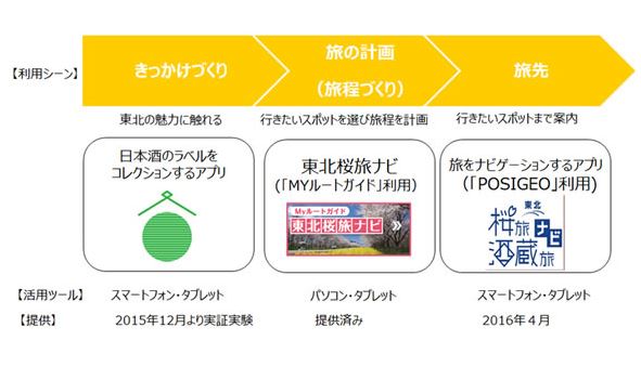 東北の桜と酒蔵巡りをナビするアプリ、目的地へのルート作成やスマホかざしで方角表示など　－富士通