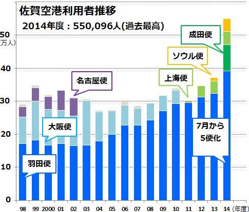 佐賀空港と有田を結ぶリムジンタクシー運行へ、所要80分・運賃大人2000円で運行エリア拡大