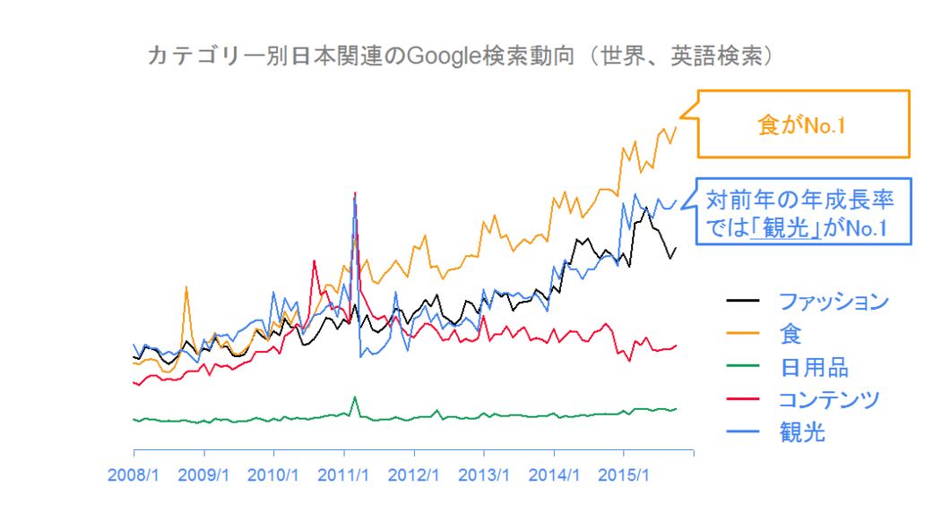 グーグル検索ランキング2015、外国人の日本観光への関心は「宿泊」や「東京以外の地名」に【インバウンド編】