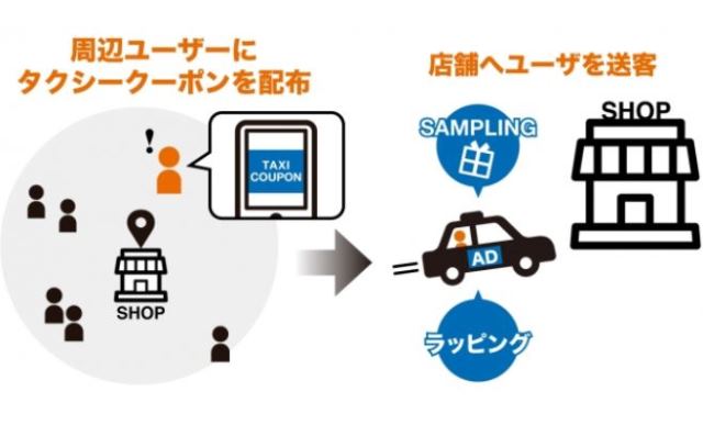 日本最大のタクシー配車アプリが位置情報活用でクーポン配布、O2Oで店舗誘導やサンプリングも