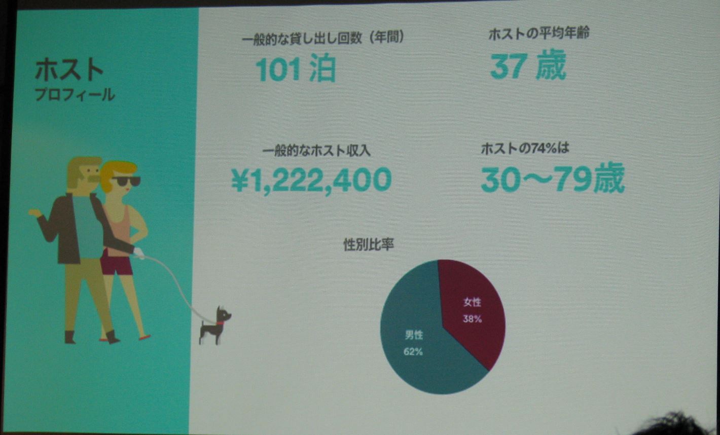 民泊Airbnbが日本市場の最新データを公開、平均貸出回数は年間101泊、ホスト収入122万円など　－日本でも税金の徴収代行に意欲