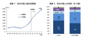 みずほ総合研究所:報道資料より