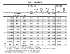 みずほ総合研究所:報道資料より