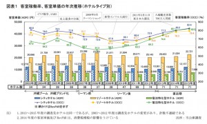 沖縄振興開発金融公庫:報道資料より