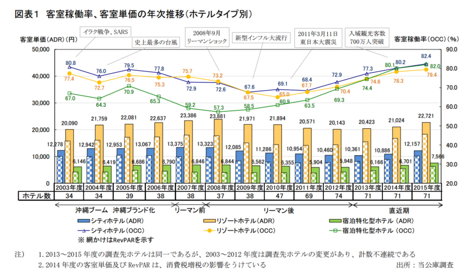 開発 公庫 金融 振興 沖縄