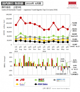 ※本グラフはコピー&ペーストで自由に転載可