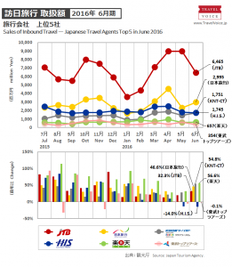 ※本グラフはコピー&ペーストで自由に転載可