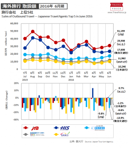 ※本グラフはコピー&ペーストで自由に転載可