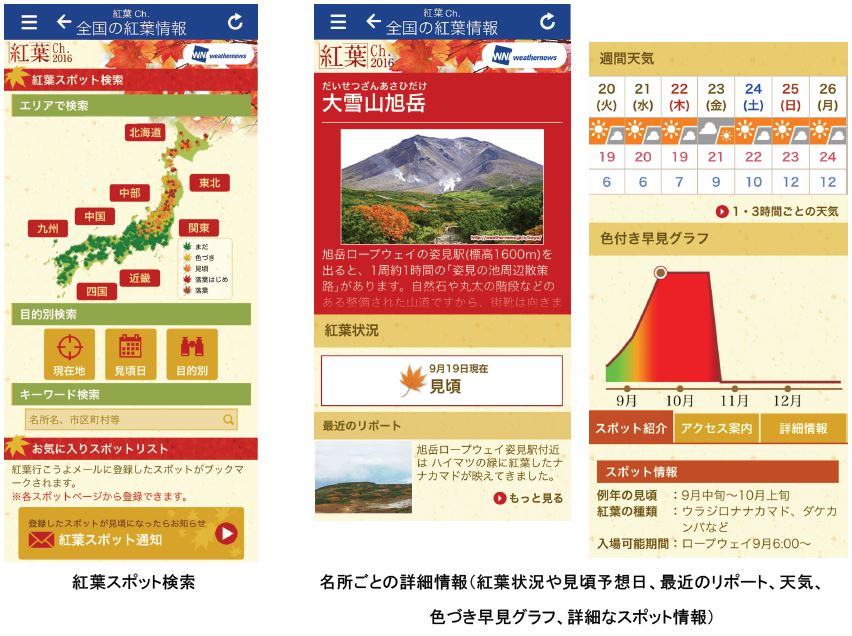 紅葉情報でスマホに見ごろを知らせる新サービス 16年の紅葉は残暑の影響で遅めの予測 ウェザーニューズ トラベルボイス 観光産業ニュース