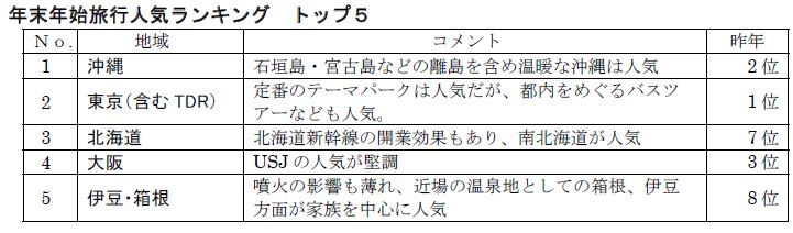 ライフ 2 ちゃんねる ユニマット