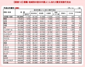 観光庁:報道資料より