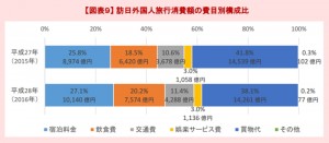 観光庁:報道資料より