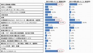 観光庁:報道資料より