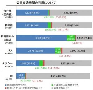 観光庁:報道資料より