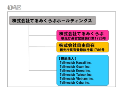 てるみくらぶ関連会社「自由自在」が営業停止、JATAが弁済登録を開始、顧客対応策を近日公開【追記あり】