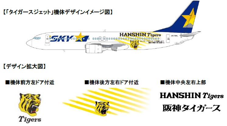 スカイマーク、2代目「タイガースジェット」運航、機内で六甲おろしの放送も