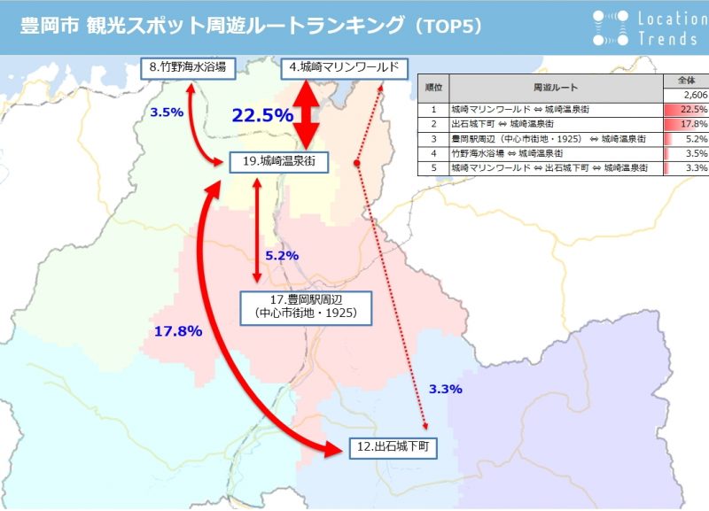 KDDIとコロプラが旅行者行動レポートを発売、滞在者ヒートマップや人気周遊ルート分析など【画像】