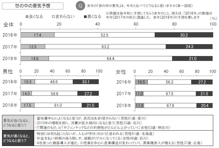 2018 年 来年 の 顔