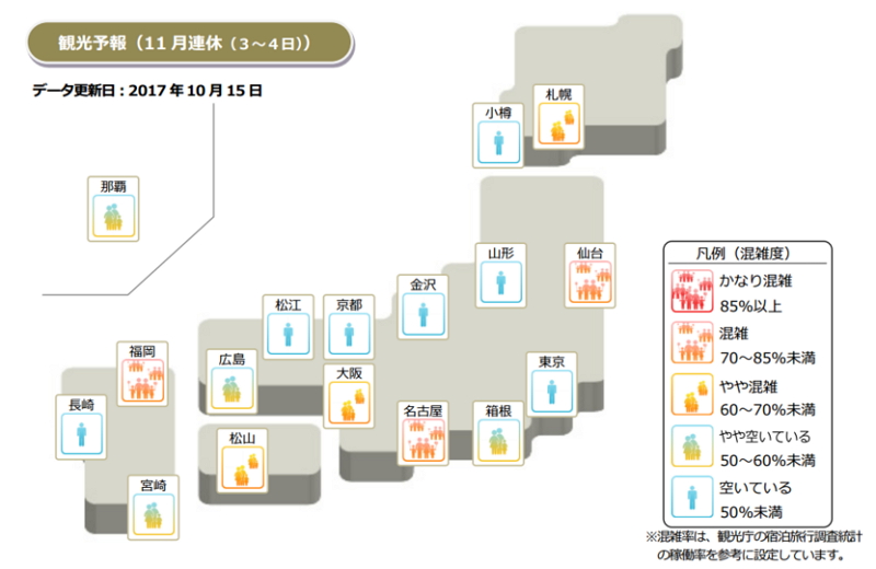 11月3連休の混雑予測は？　「混雑」は仙台・名古屋・福岡など、東京や京都は「空いている」