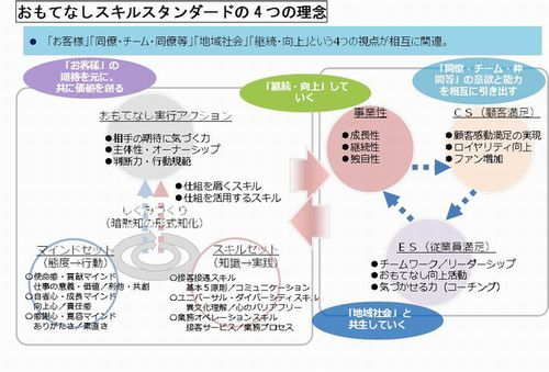 経済産業省、サービス産業に必要な「おもてなしスキル」を体系化、2018年には人材育成プログラムも開始