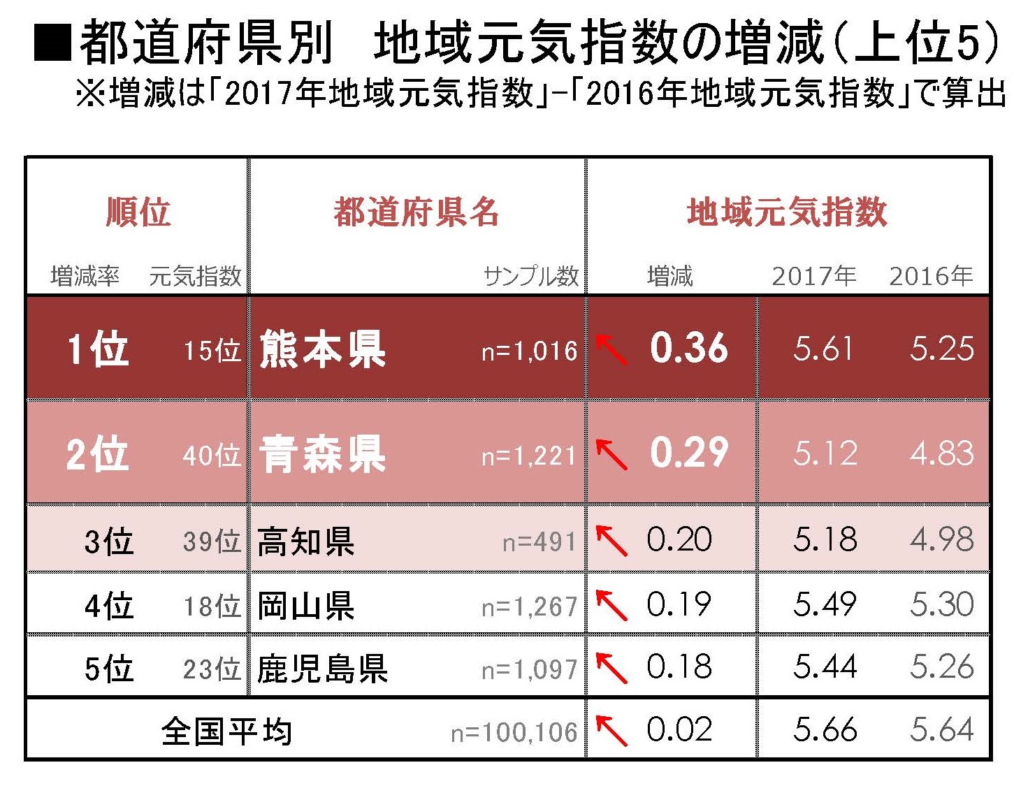 県 コロナ 速報 者 高知 感染