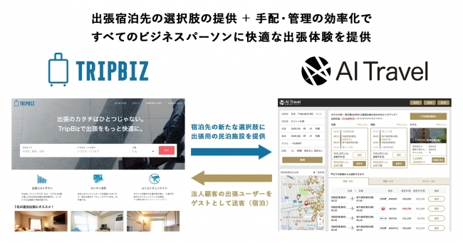 AI活用の出張手配サービスに民泊物件を追加、「AIトラベル」と民泊仲介「TripBiz」が提携、出張の選択肢として