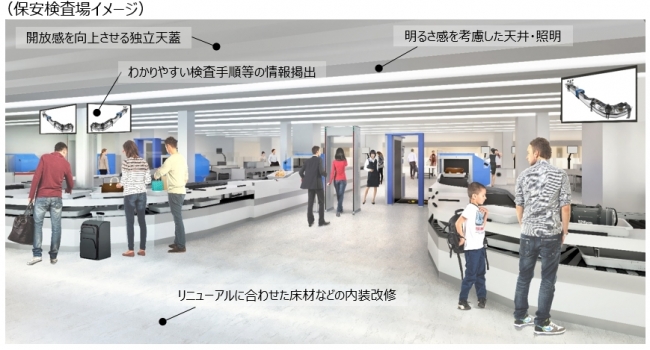 成田空港が保安検査で自動化推進、「スマートセキュリティレーン」導入へ改修、面積を倍増・検査レーン増設なども