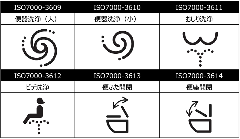 トイレ操作の標準記号が国際規格に正式登録、業界団体が策定、「便座開閉」「おしり洗浄」など6種類