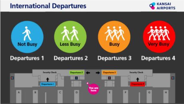 関西国際空港、出国時の保安検査場の「予想待ち時間」を表示、IT活用で