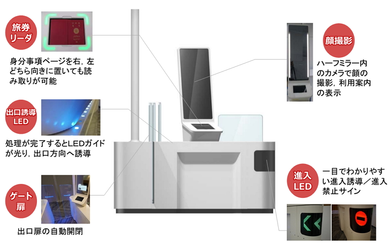 主要5空港で「顔認証ゲート」導入、日本人の出国にも対応、成田や福岡空港などで