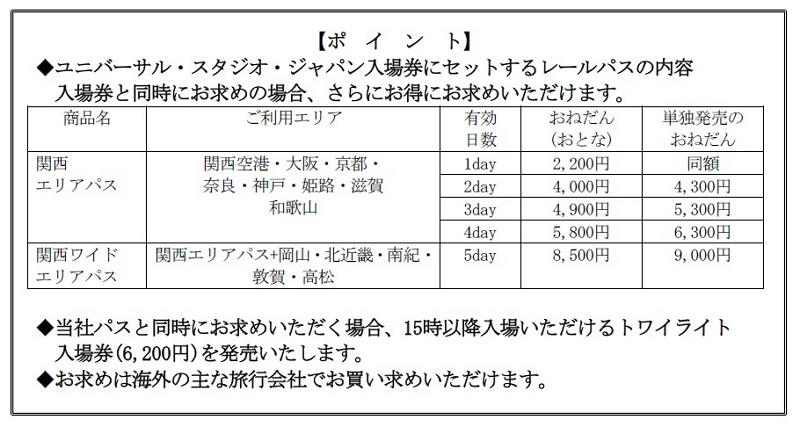 JR西日本とUSJ、訪日旅行者向けにチケットをセット販売、海外旅行会社