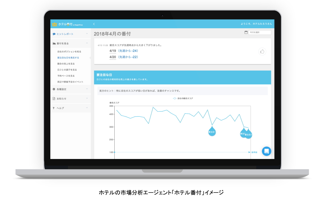 AI活用の宿泊施設向けデータ分析「空（そら）」が1.7億円の資金調達、開発投資などでサービス本格展開へ