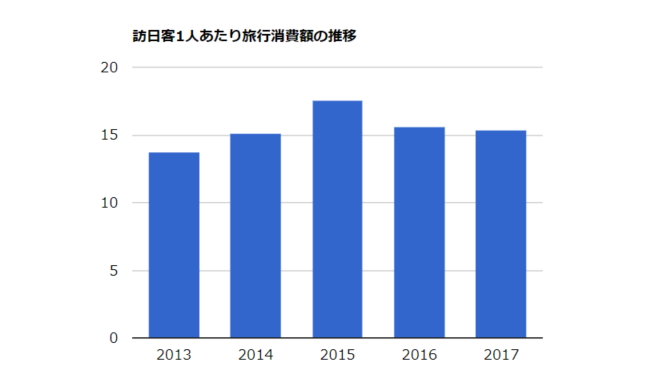 富裕層が 思いっきり消費する旅行 とは インバウンド消費拡大のためにできることを考えた コラム トラベルボイス 観光産業ニュース