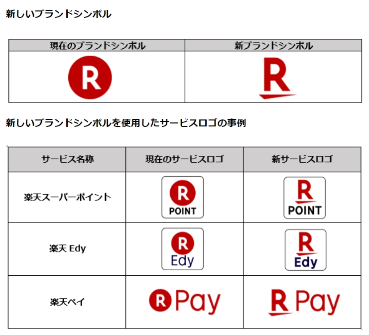 楽天、新たなブランドシンボルを発表、10月1日からサイトやアプリで使用