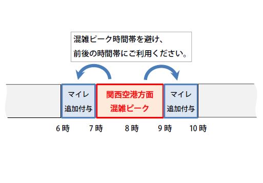 関空の連絡橋でマイカー通行を再開、6日から、朝のピーク時間回避で料金還元も