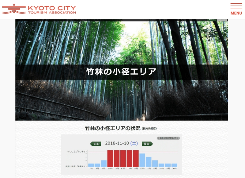京都・嵐山エリアの「混雑度」を見える化、Wi-Fiアクセス活用で実証事業、京都市観光協会がオーバーツーリズム対策で