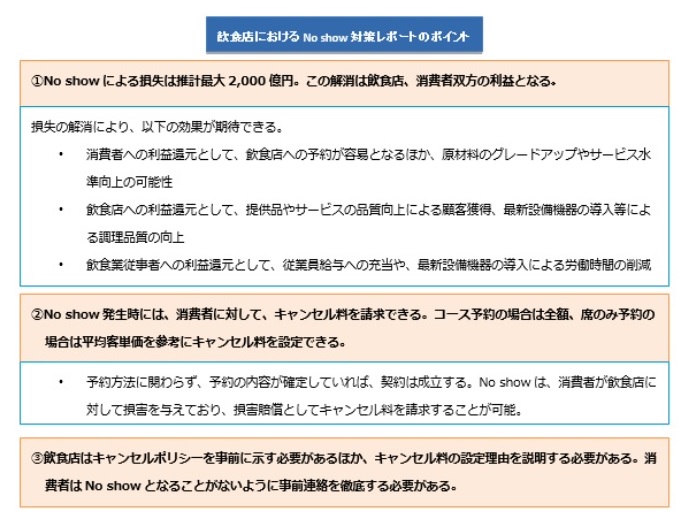 飲食店の「無断キャンセル」は全額損害賠償請求も可能、経産省らの勉強会が対策レポート発表、民間の対策推進協議会も設立